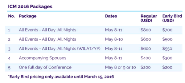 early bird rates