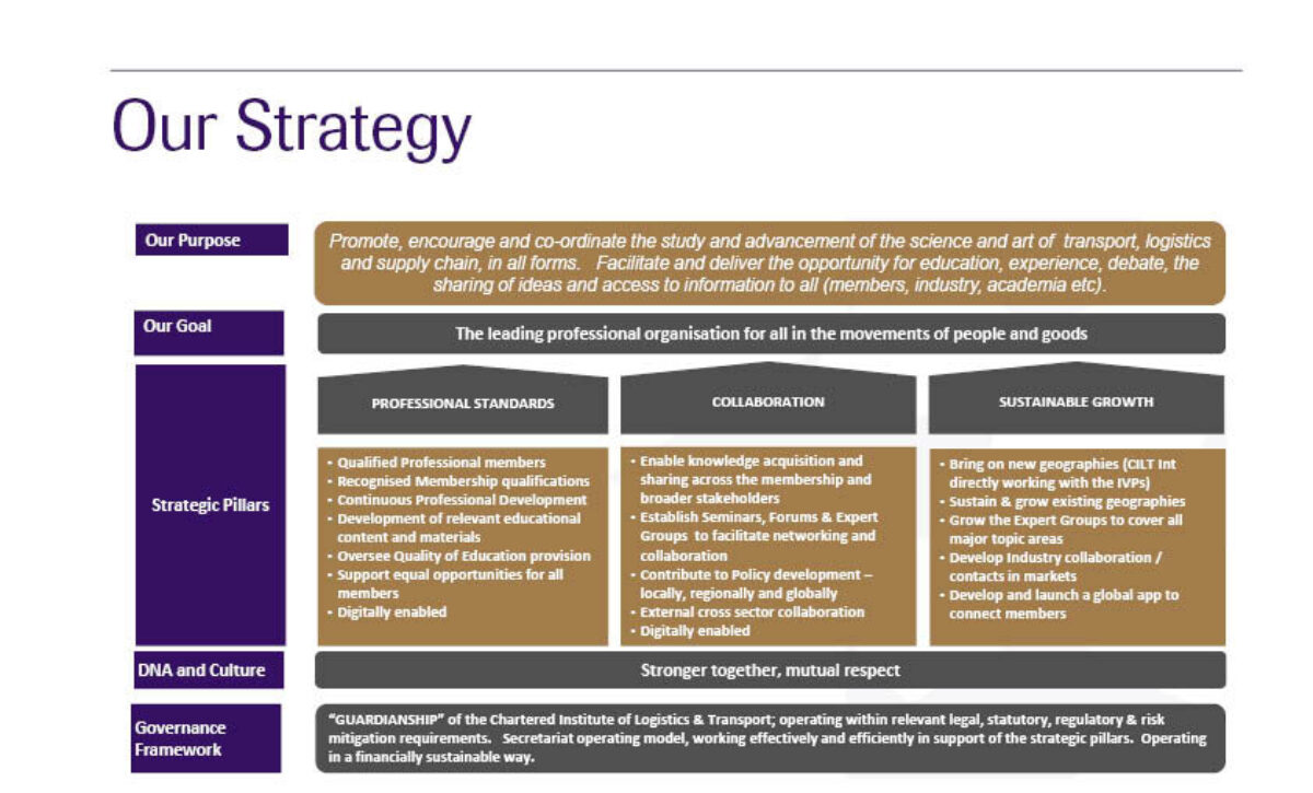 Looking Ahead: Setting Our Direction for the Future - CILT